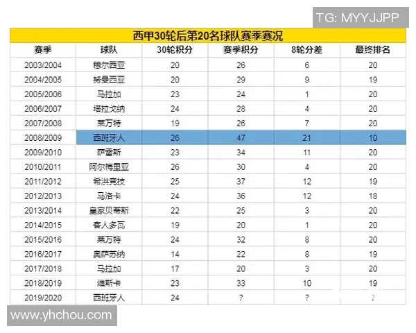 埃瓦尔与塞尔塔对决分析及比赛前瞻探讨